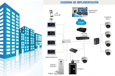 Sistema de seguridad electrónica para edificios