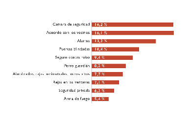 Indicadores