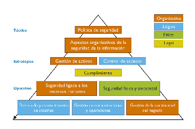 Una problemática complementaria