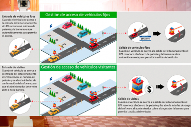 Verificación automática de patentes