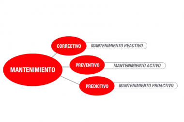 Mantenimiento de Sistemas de Seguridad Electrónica