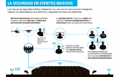 La seguridad en eventos con gran afluencia de gente