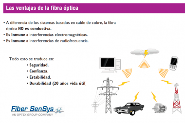 Fibra óptica para protección perimetral