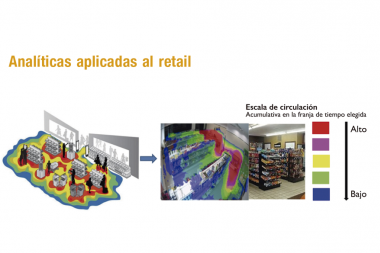 Soluciones para retail: Analíticas de video