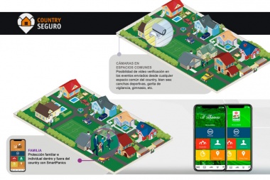 Reforzando la seguridad en  los condominios y barrios cerrados