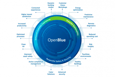 Johnson Controls lanza plataforma digital OpenBlue