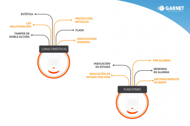 Sirenas Garnet son un producto diferencial en la instalación de alarmas