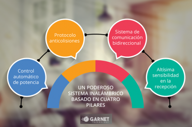 El uso de alarmas inalámbricas se expande por el distanciamiento social