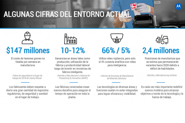 Impulsando la producción hacia adelante con tecnologías integradas e inteligentes