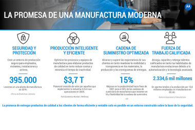 Impulsando la producción hacia adelante con tecnologías integradas e inteligentes