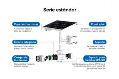 Hikvision ofrece cámaras solares para monitorear grandes extensiones sin necesidad de energía eléctrica