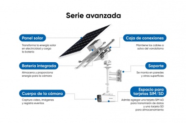 Hikvision ofrece cámaras solares para monitorear grandes extensiones sin necesidad de energía eléctrica