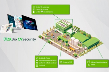 ZKBio CVSecurtity : La nueva solución avanzada de Seguridad Biométrica Todo en Uno