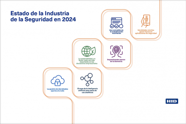 Estado de la Seguridad en 2024: identificaciones móviles, autenticación multifactor y sostenibilidad