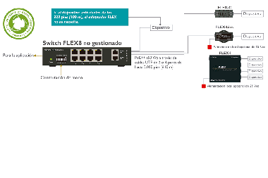 Modernización a IP simplificada