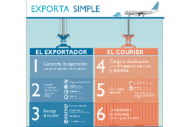 Exporta simple