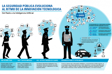 La seguridad en eventos con gran afluencia de gente