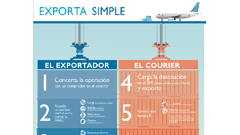 Exporta simple