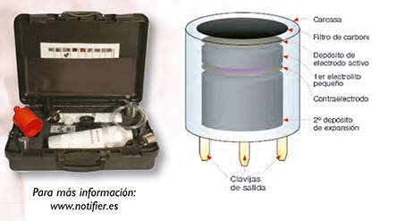 Sondas de gas: vida útil y mantenimiento