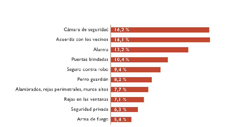 Indicadores