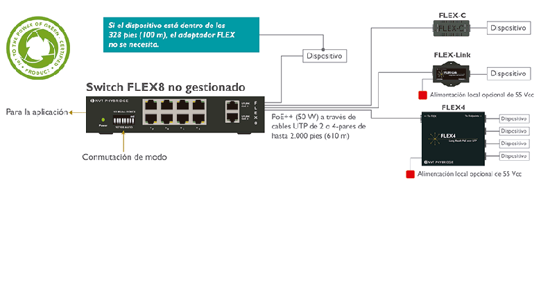 Modernización a IP simplificada