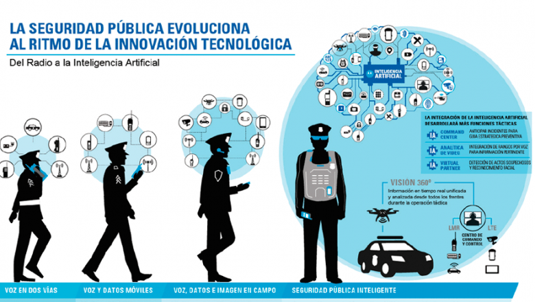 La seguridad en eventos con gran afluencia de gente