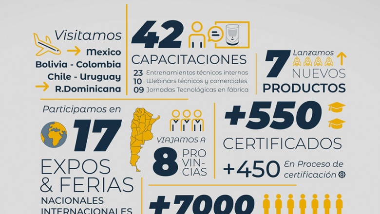 Cierre del año 2023: Garnet Technology celebra un año de logros y conexiones