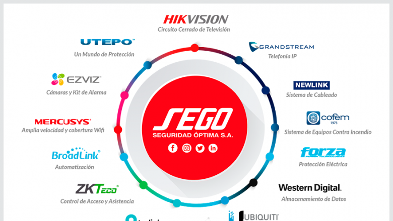 SEGO Seguridad Optima confirma su participación en la Feria Seguritec 2022