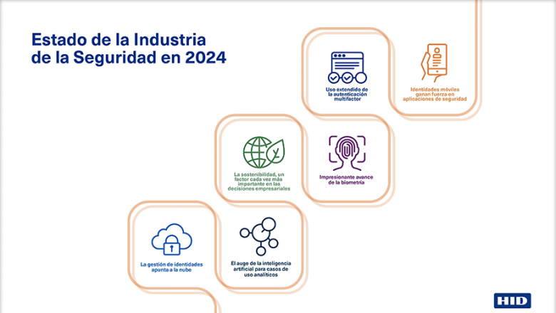 Estado de la Seguridad en 2024: identificaciones móviles, autenticación multifactor y sostenibilidad