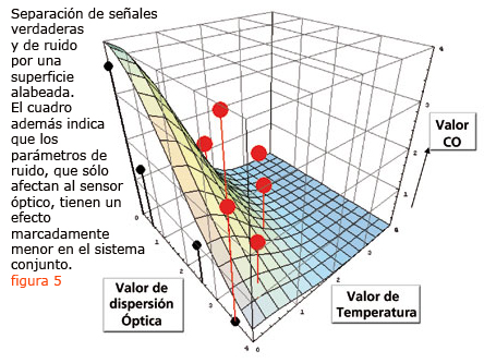 Diagrama de detector de humo: un vistazo profundo a su funcionamiento